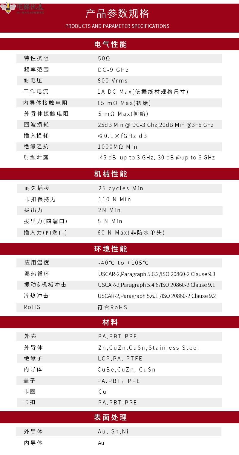 1679292157662698.jpg mini-fakra-parameter.jpg